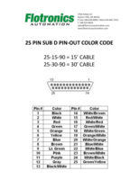 25 PIN SUB D PIN-OUT COLOR CODE